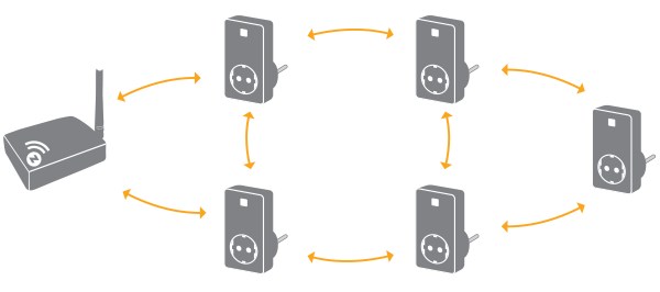 Z Wave Kjell () Z Wave Kjell
