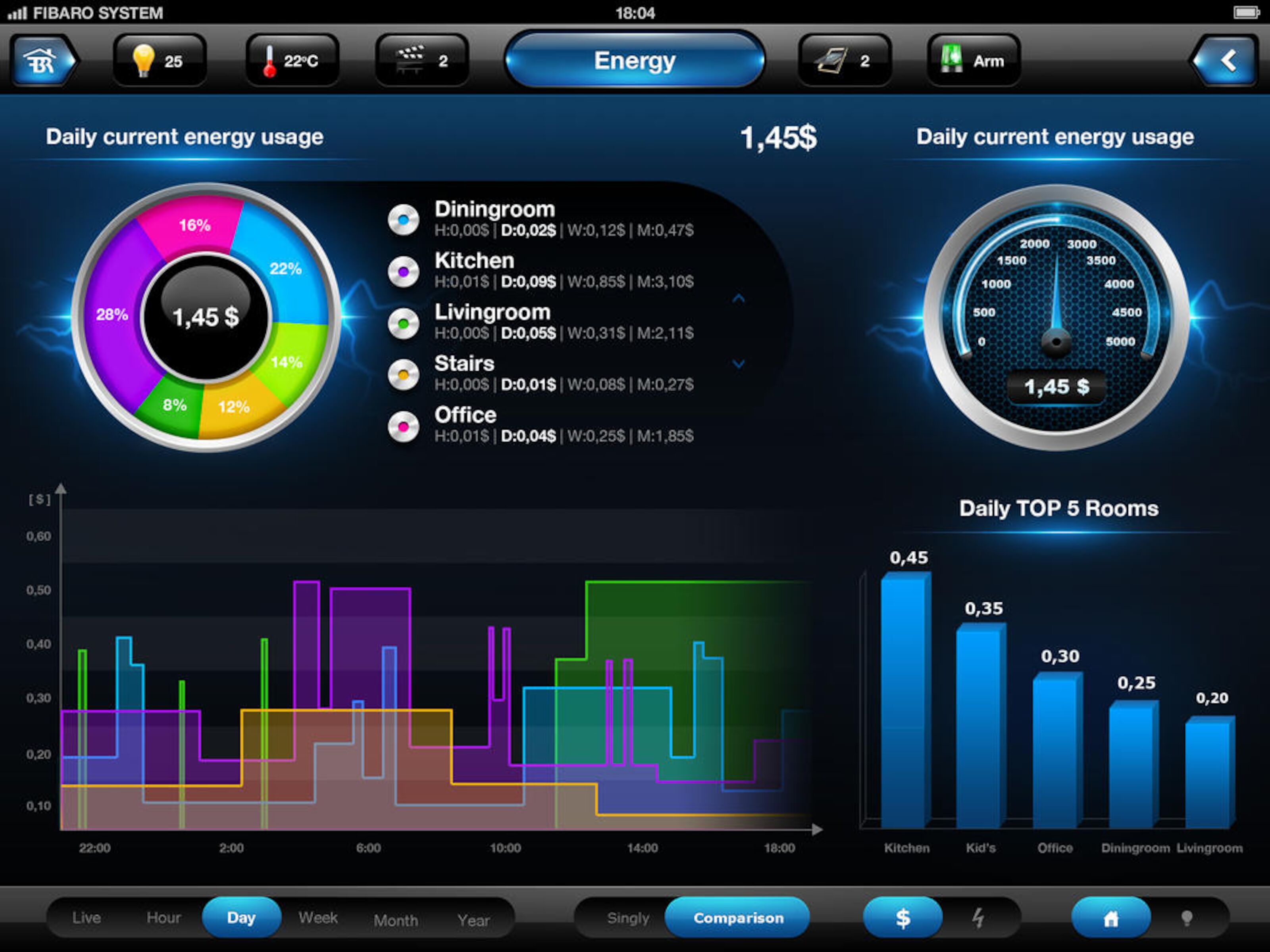Fibaro Home Center Lite Zwavecontroller Controllers