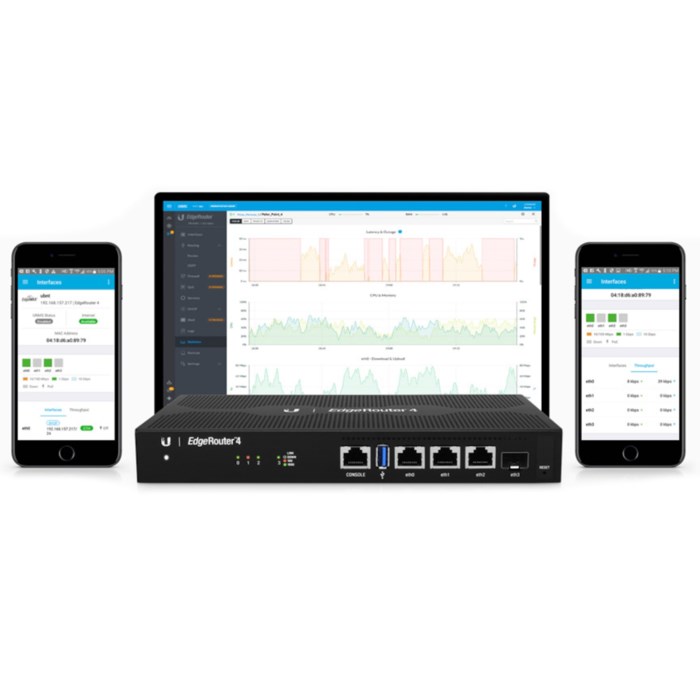 Ubiquiti Edgerouter 4 Trådbunden router