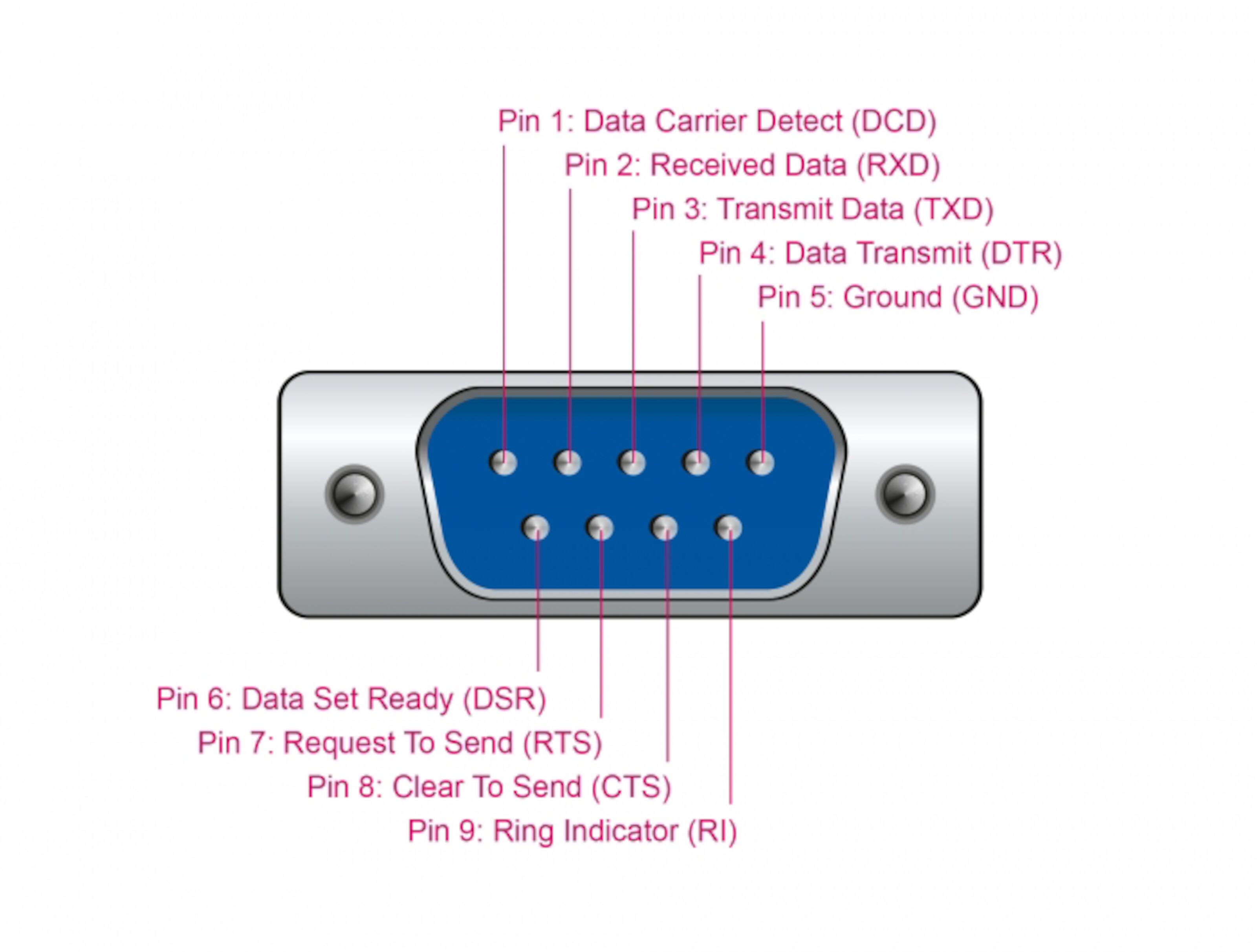 Adapter USB till 2x seriell Seriell