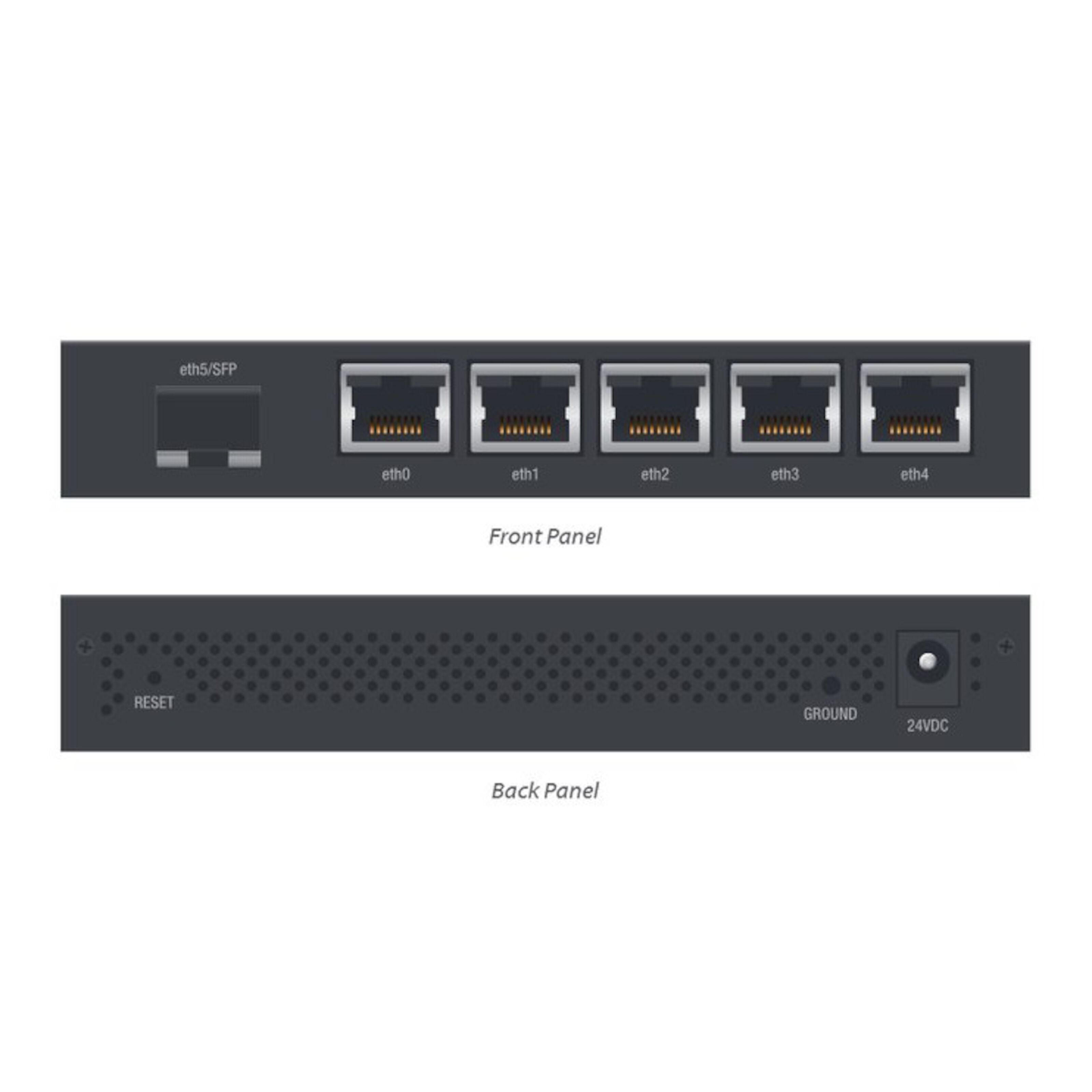 Ubiquiti Edgerouter X SFP Trådbunden router Routrar för trådburet