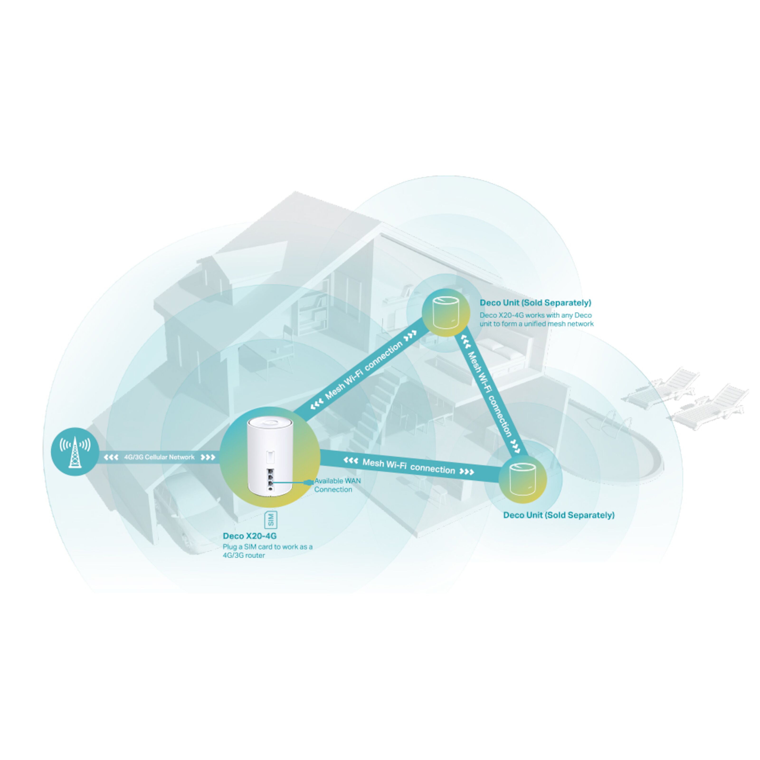 TP-link X20-4G 4G+-router med modem AX1800