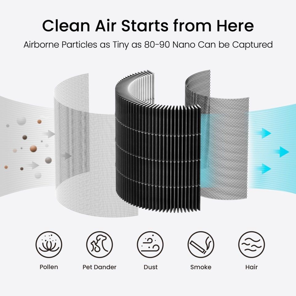 Smartmi Air Purifier P1 Pollen-filter till Luftrenare