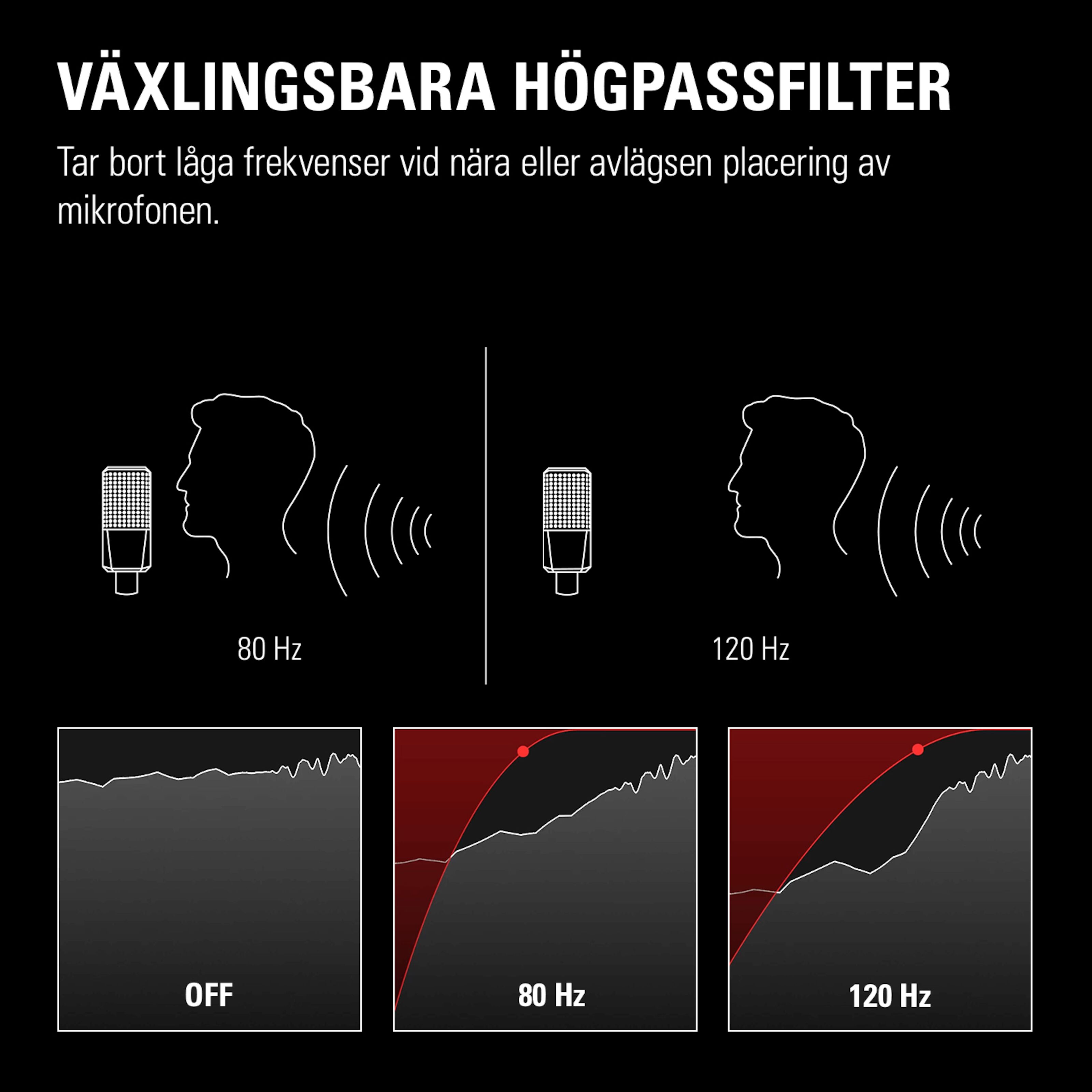 Elgato Wave XLR USBinterface Streamingtillbehör