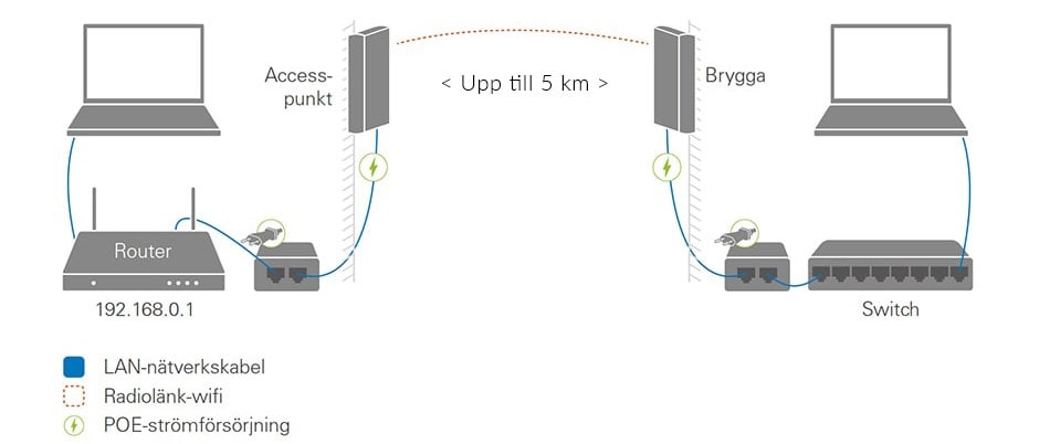 Vilken Uppgift Har En Router I Ett Natverk (bästa vägen, bestämmer bästa, bestämmer bästa vägen, effektivt Routerns) Vilken Uppgift Har En Router I Ett Natverk