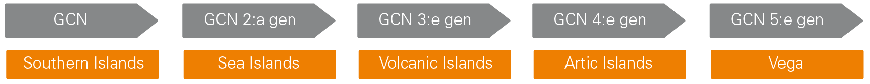 Hur Funkar Det Grafikkort Kjell Com