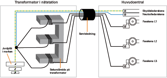 Symboler Elschema Villa