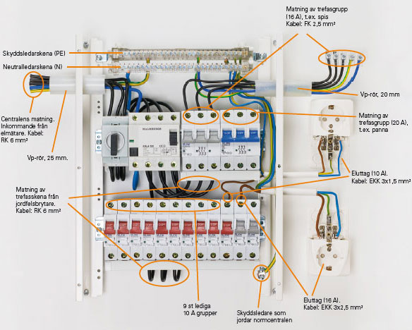 Installera Automatsakringar () Installera Automatsakringar