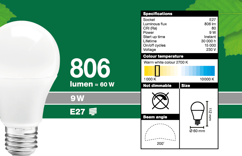 Led watt jämförelse