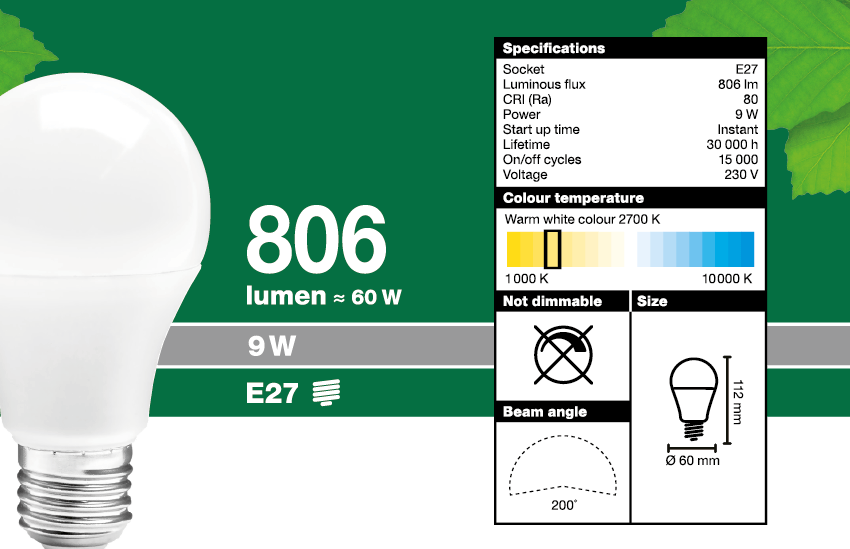 Led watt jämförelse Led watt jämförelse