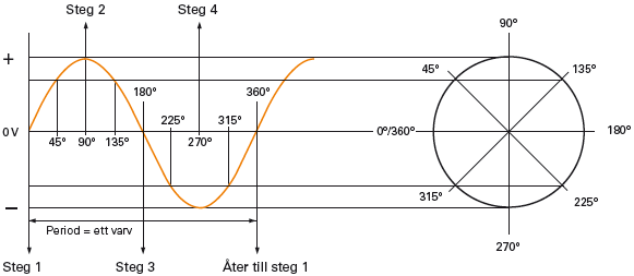 Toppvärde växelspänning Toppvärde växelspänning