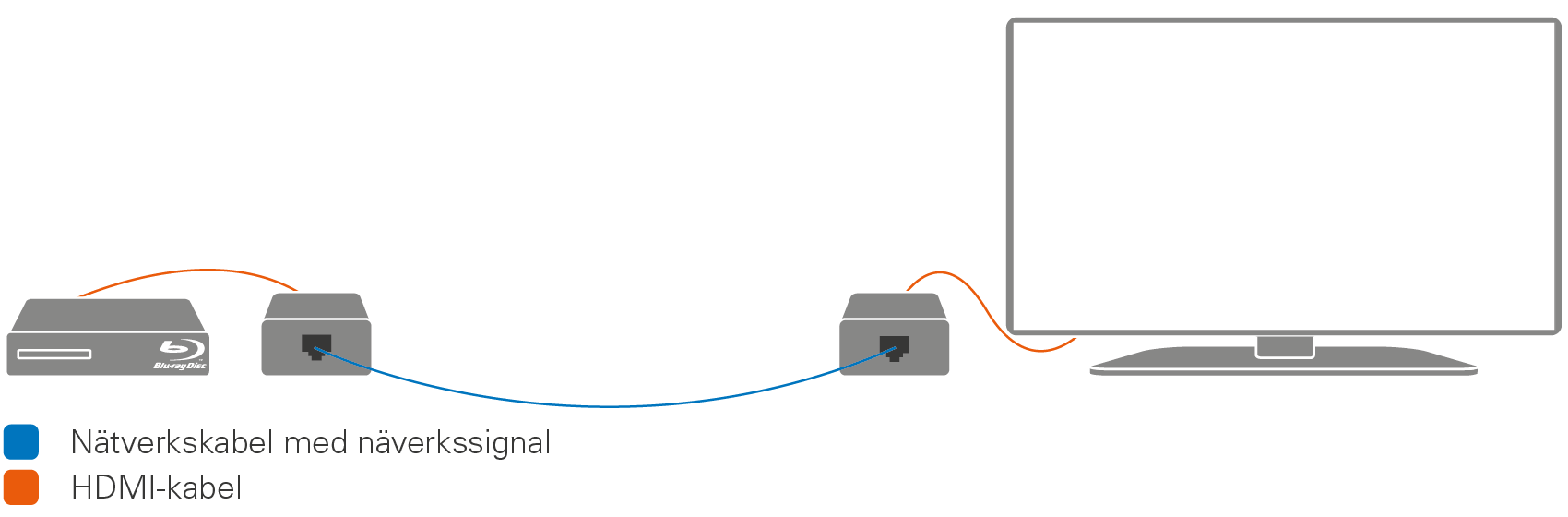 Tv Utan Antenn Eller Kabel