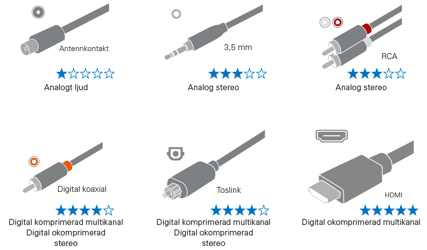Riktigt Bra Antennkabel Kjell () Riktigt Bra Antennkabel Kjell