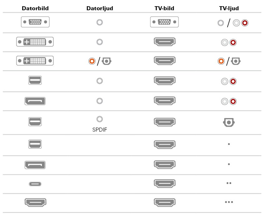 Koppla Dator Till Tv Hdmi