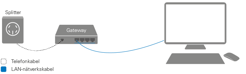 Langre Kabel Till Comhem Modem () Langre Kabel Till Comhem Modem