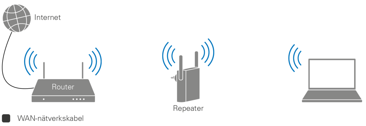 hur förstärker man wifi hur förstärker man wifi