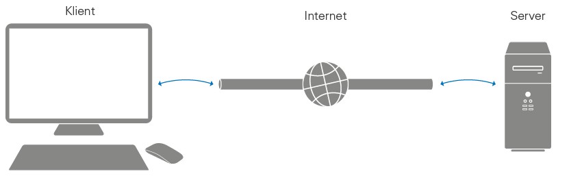 det? - VPN | Kjell.com