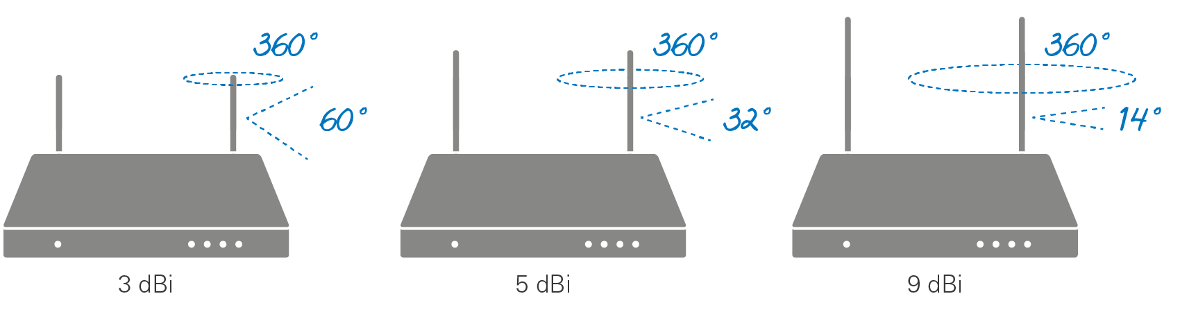 förlänga wifi signal utomhus förlänga wifi signal utomhus