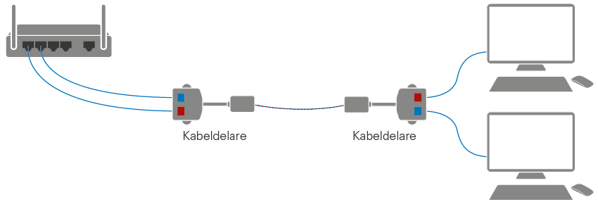 Skarva Natverkskabel Kjell