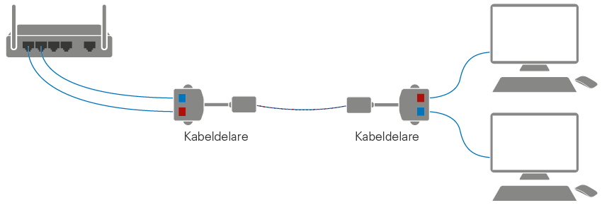 Skarva Natverkskabel Kjell () Skarva Natverkskabel Kjell