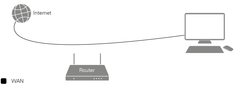 begränsa internet hastighet begränsa internet hastighet