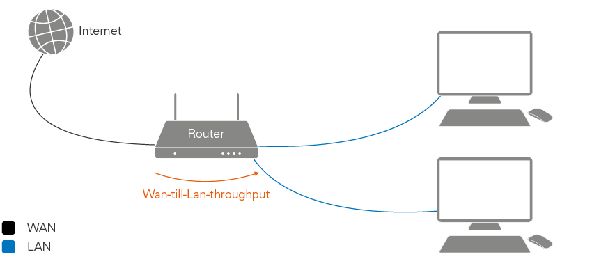 hur snabbt internet behöver jag hur snabbt internet behöver jag