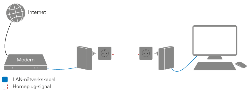 Homeplug Kjell () Homeplug Kjell