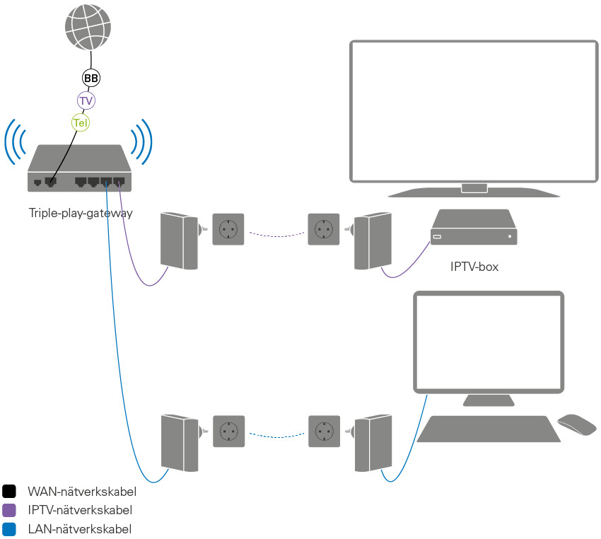 Homeplug Olika Faser () Homeplug Olika Faser