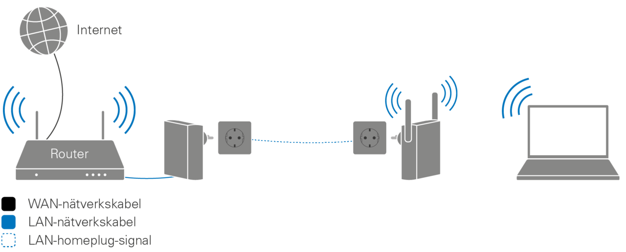 Homeplug Kjell