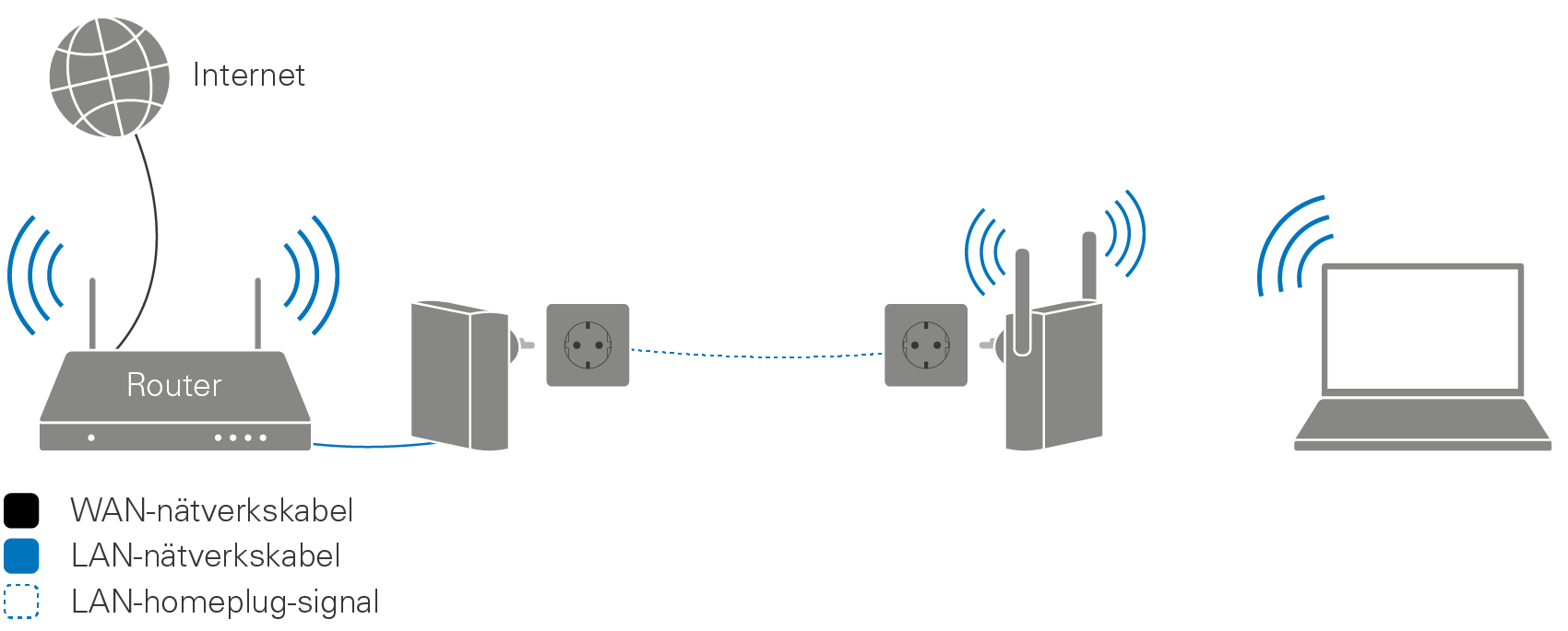 Homeplug Kjell () Homeplug Kjell