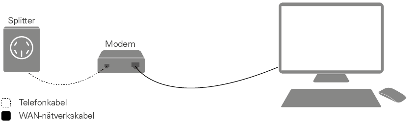 Comhem Natverkskabel