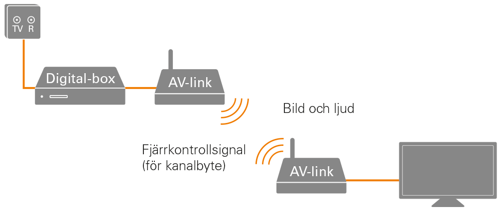 Antennsignal Pa Natverkskabel () Antennsignal Pa Natverkskabel