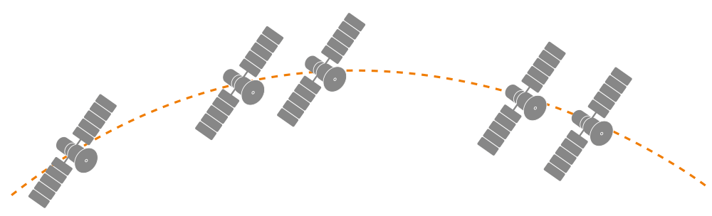 vilken satellit använder viasat