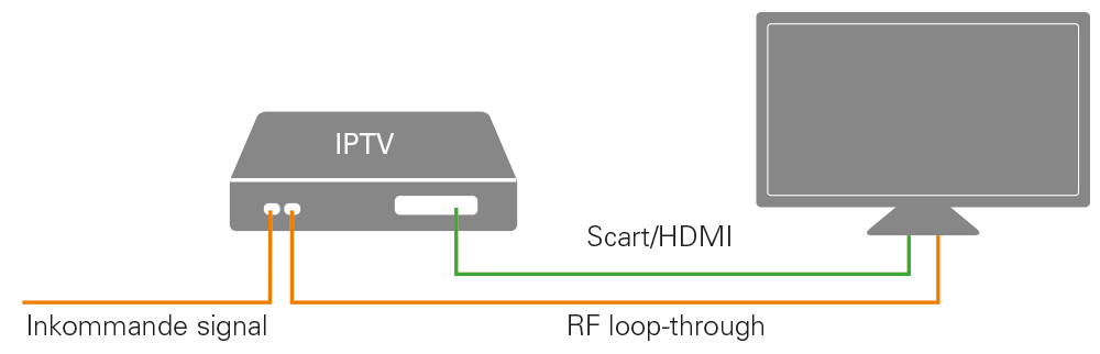Presenter melodisk tynd Hur Funkar Det? - Kabel-TV | Kjell.com