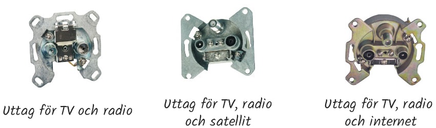 koppla antennkabel uttag koppla antennkabel uttag