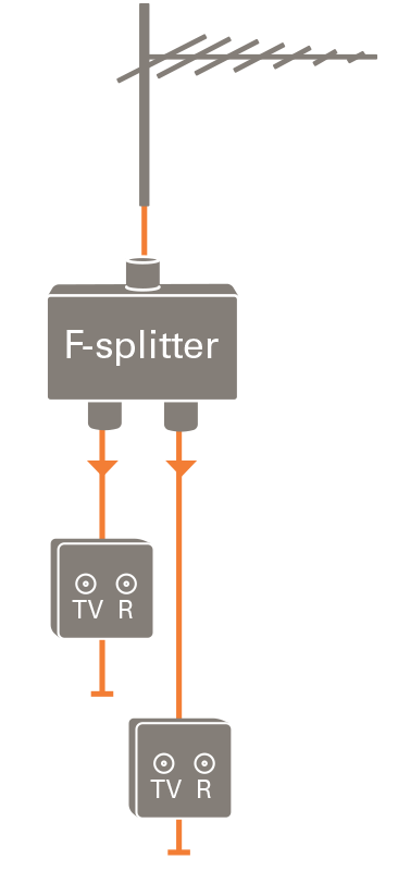 F Kontakt Montering () F Kontakt Montering